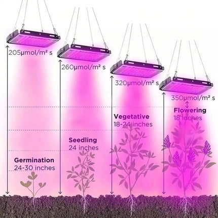 Full Spectrum Plant 96 LED UV Grow Light Halo Lamp For Indoor Hydroponic Plant