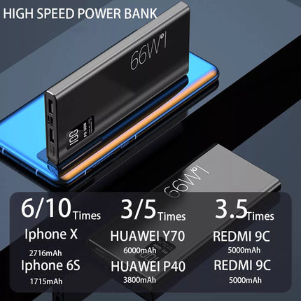 66W Power Bank 20000mAh USB PD Fast Charging Powerbank External Battery Pack