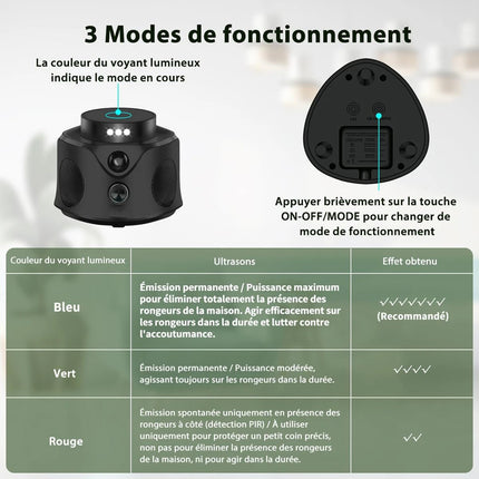 Mice Repellent Ultrasonic Plug In Indoor Mouse Repeller Device Rodent Control