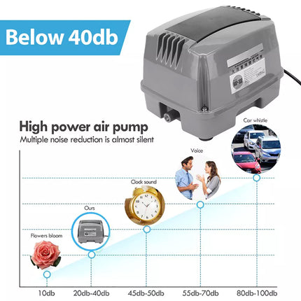Air Pump Hiblow 80-100L/M Diaphragm Domestic Septic Aerator Compressor Treatment 80L/M