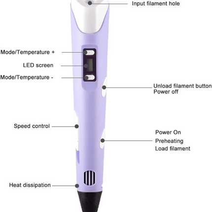 3D Printing Pen Drawing Tool LCD Screen USB Powered with Filaments for Boys And Girls Art Purple