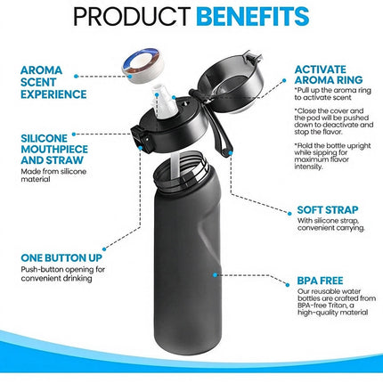 650ml Scent Water Bottle with 7 Fruit Scent Pods, Scent Flavor Drinking Bottle