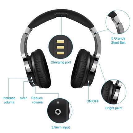 Wireless TV Headphones with 2.4G Digital RF Transmitter Over-Ear Cordless Headset