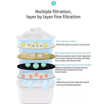 2.5L Water Purifying Jug Reduces Fluoride Toxins with Filter Cartridge