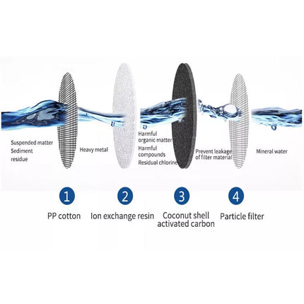 2.5L Water Purifying Jug Reduces Fluoride Toxins with Filter Cartridge