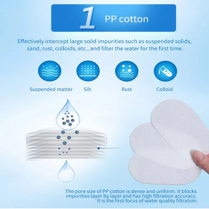2.5L Water Purifying Jug Reduces Fluoride Toxins with Filter Cartridge