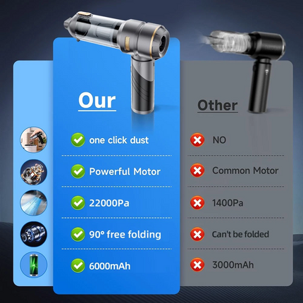 22000PA Handheld Car Cordless Vacuum Cleaner Home Dust Blower Mini Air Duster
