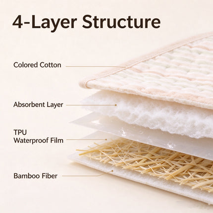 Reusable Washable Waterproof Incontinence Bed Pad Elderly Mattress Pad Mat 100x140cm
