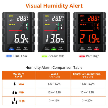 Digital Wood Moisture Meter Damp Humidity Test Wall Firewood Detector Pin Type