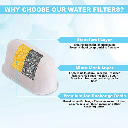 12 xWater Filter Replacement for Breville Barista Pro BES878 Espresso Coffee Machine
