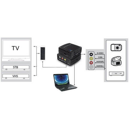 USB Video Grabber Capture Card Transfer VHS/Hi8/TV to DVD Convert Video Digital