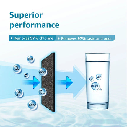 4X For Samsung SAMSUNG DA29-00003G / F / A / Fine series Ice&Water Filter