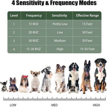 Outdoor Anti Bark Device Ultrasonic Dog Barking Control Stop Repeller Trainer