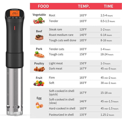 WIFI Sous Vide Culinary Cooker Immersion Circulator ISV-200W Alarm 1000W