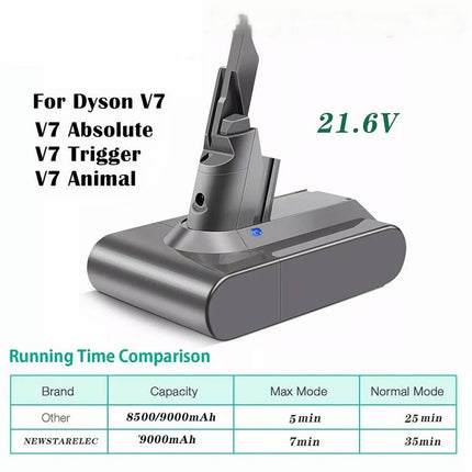 For Dyson V7 SV11 Battery SV37 Animal Absolute Handheld Cordless Vacuum Cleaner
