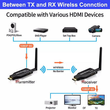 100m Hdmi Wireless Audio Video Transmitter Receiver Adapter Extender HD 1080P TV