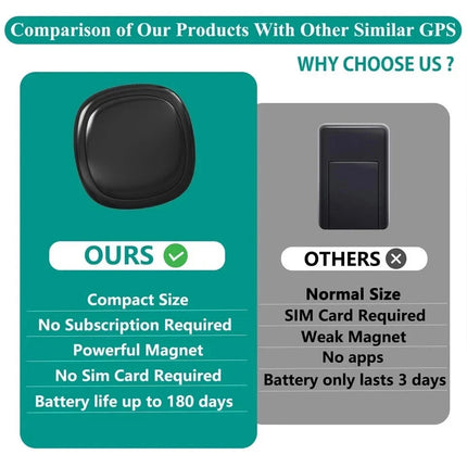 Mini Car Tracker Portable Vehicle Bike Tracking Device Wireless