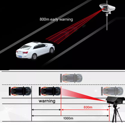 360° Car Speed Laser Radar Detectors GPS Camera Voice Alert Anti Police Warning