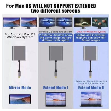 Adapter USB 3.0 Type-C to Dual HDMI USB C Hub Docking Station Screen Expansion