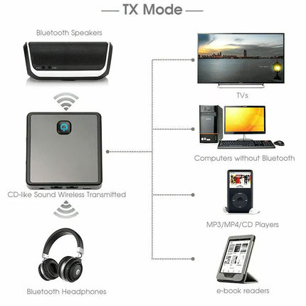 Bluetooth 5.0 Transmitter Receiver Audio RCA Optical Wireless Adapter for TV PC
