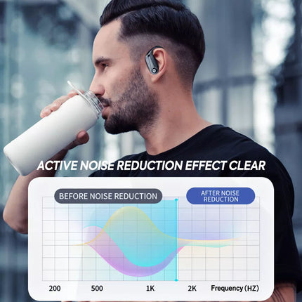 Wireless Bluetooth Ear-Hook Earphones Headphones Sports Gym Earbuds Mic