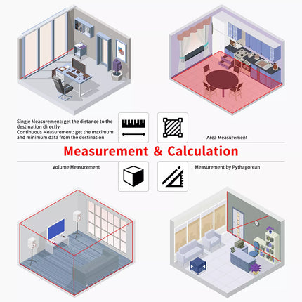 2-in-1 Laser Tape Measure 131ft Rechargeable Laser Measurement Tool Unit Switch