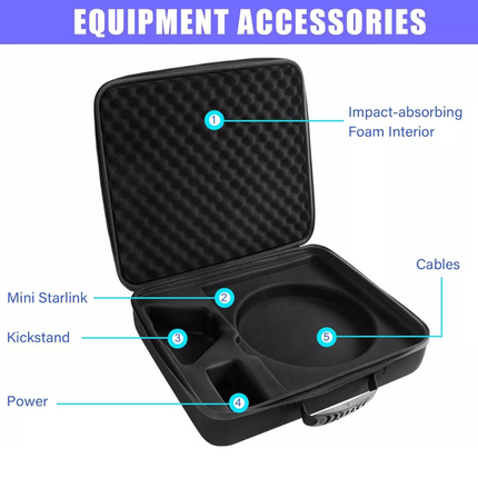 For Starlink Mini Portable Hard Carrying Case, Waterproof Storage Bag Protective