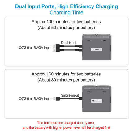 Two Way Charging Hub Drone Battery USB Charger For DJI Mini 2 / Mini SE Grrey