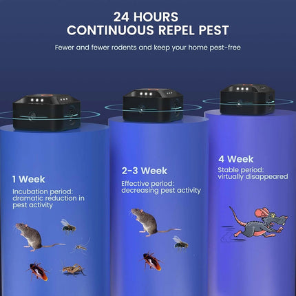 Ultrasonic Plug In Pest Repeller~ Deter Mouse/Mice/Rat/Insect Repellent
