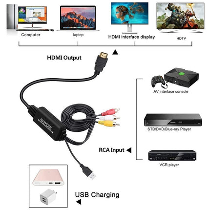 RCA to HDMI Converter AV 3RCA CVBS Composite to 1080P HDMI Adapter
