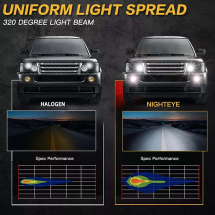 Car H1 LED Fog Light Globes 80W 6000K White Lamp Xenon White Bulbs DRL