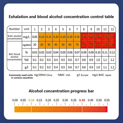 Police LCD Digital Breath Alcohol Analyzer Tester Breathalyzer Test Detector