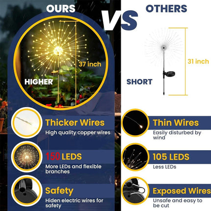 2Pack Solar Powered Garden Outdoor Lights Firework Yard Pathway Christmas Lights