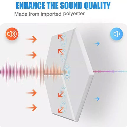 12PACK of Self-Adhesive Acoustic Foam Sound Proofing Panels for Sound Insulation White