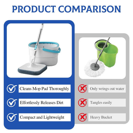 360° Spin Mop and Bucket Set with Self-separating Dirty & Clean Water System