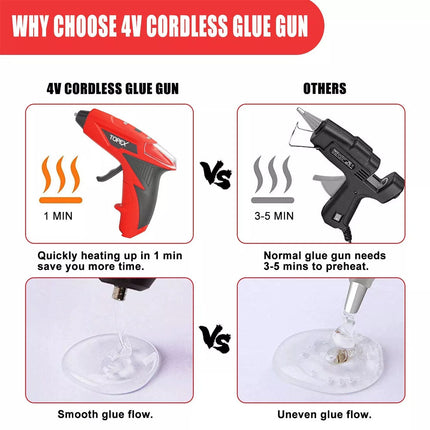 4V Cordless Hot Melt Glue Gun w/ 15Pcs Premium Glue Sticks Lithium Power