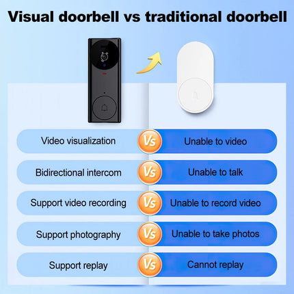 Wireless Video Doorbell Security Camera Ring Door Bell /W 4.3" Screen Intercom