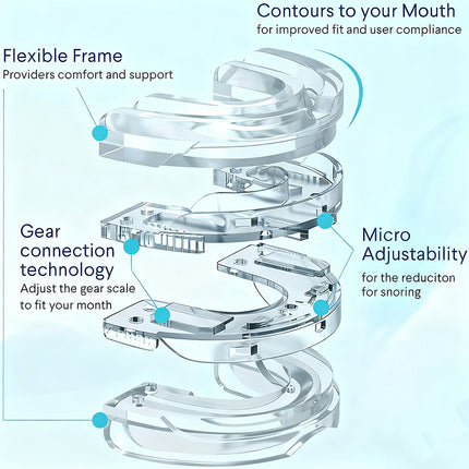 Anti-Snore Mouthpiece & Grinding Guard – Effective Sleep Aid for Snoring & Teeth Clenching