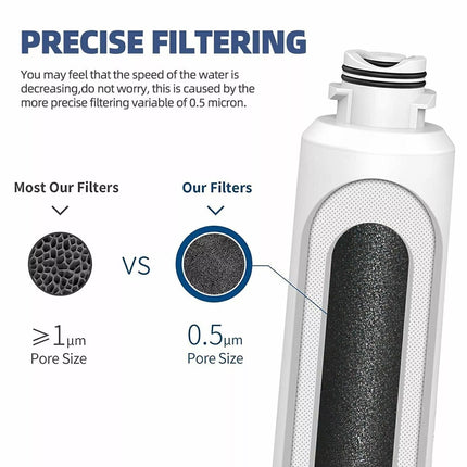 4 X Filters Compatible For Samsung DA29-00020B Ice & Water Fridge Filter SRF719DLS