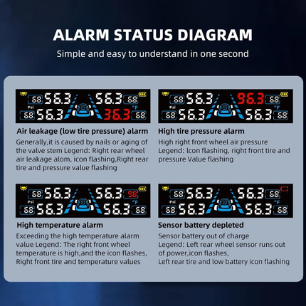 Solar Wireless TPMS Car Tire Tyre Pressure Monitor Monitoring System & 4 Sensors