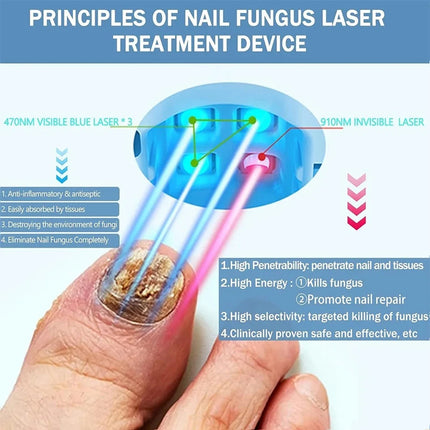 Mini Portable  Nail Care Tool for Fingernail and Toenail Daily Grooming