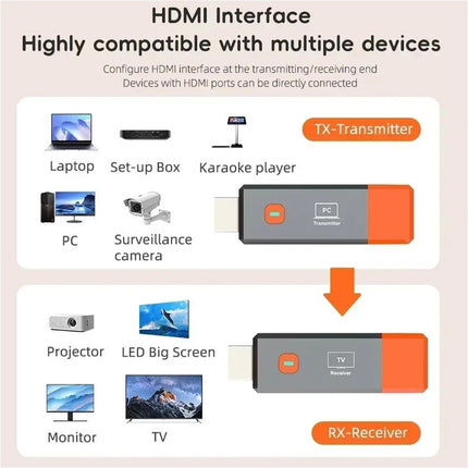 1080P 50M Wireless HDMI Extender Transmitter Receiver Adapter TV Stick Dongle