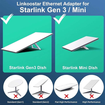 Starlink Ethernet Adapter for Starlink Mini Gen 3 Dish to Router and 4 RJ45 Port