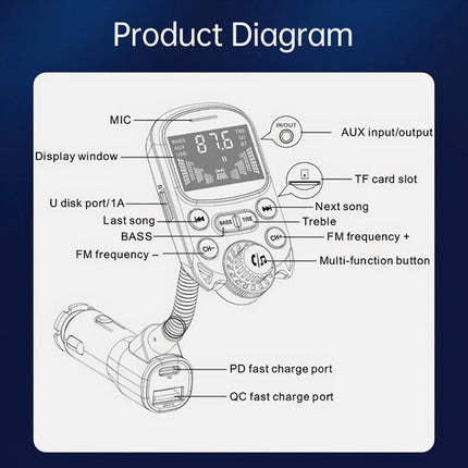 Bluetooth 5.3 FM Transmitter for Car Adapter PD30W & USB Port Fast Charge