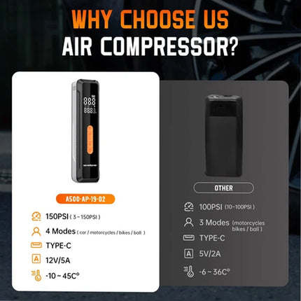 Tire Inflator Portable Air Pump 20000mAh Compressor - Car/Bike/Motorcycle/Ball