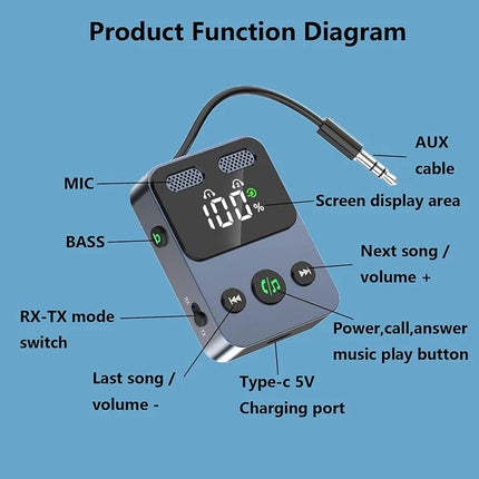 2 In 1 USB Transmitter Receiver Audio Adapter 3.5mm Aux. Airplane Bluetooth 5.3