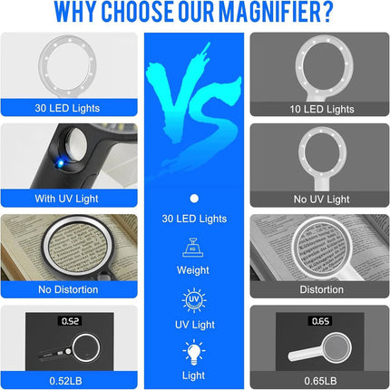 10x 20x 45x Magnifier Reading Magnifying Glass For Reading Jewelry Handheld