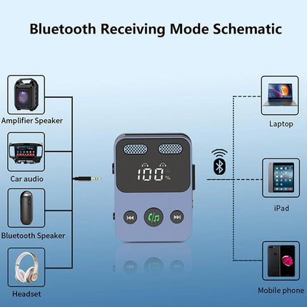 2 In 1 USB Transmitter Receiver Audio Adapter 3.5mm Aux. Airplane Bluetooth 5.3