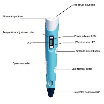 3D Printing Pen Kit with 59m PLA Filament USB Adjustable Temperature PLA ABS Compatible