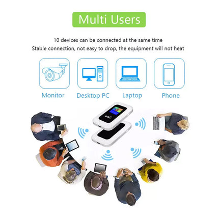 Portable 5G LTE Wireless WiFi Router Mobile Broadband MIFI LCD Hotspot